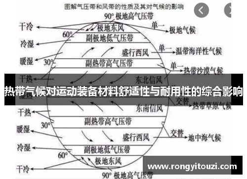 热带气候对运动装备材料舒适性与耐用性的综合影响